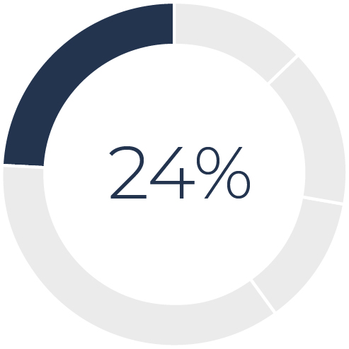 03_426974-1_piechart_CompE_LTTB01.jpg